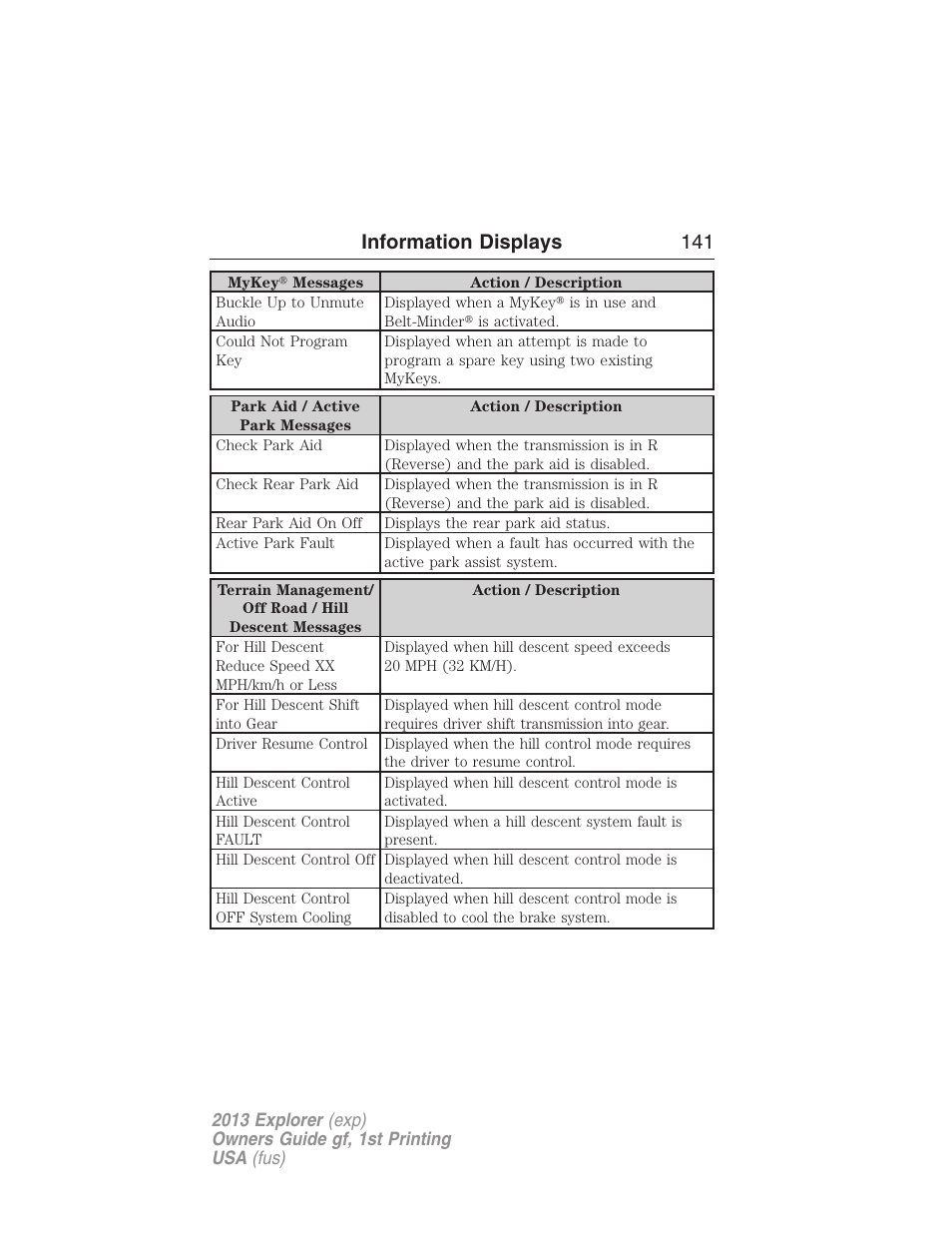 Information displays 141 | FORD 2013 Explorer v.1 User Manual | Page 141 / 576