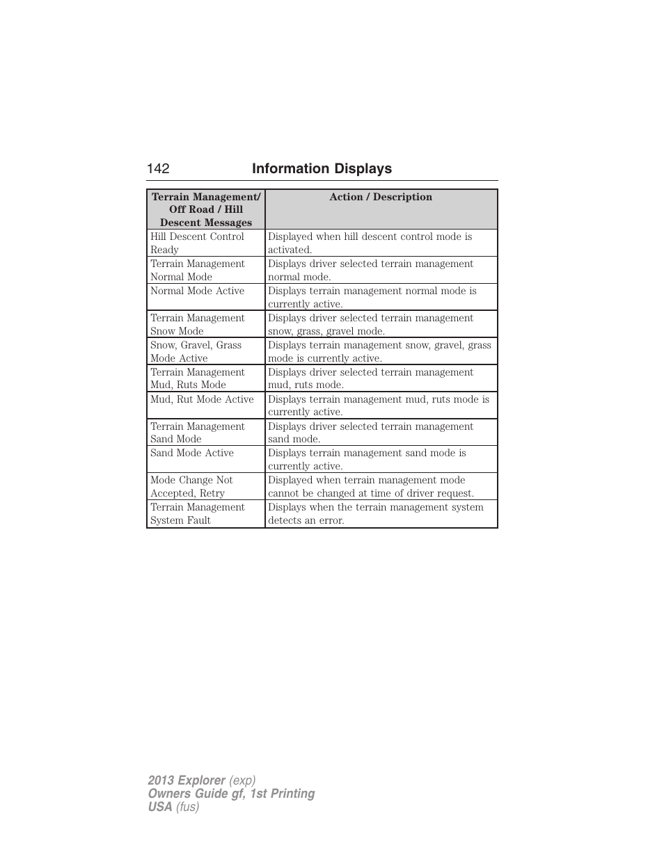 142 information displays | FORD 2013 Explorer v.1 User Manual | Page 142 / 576