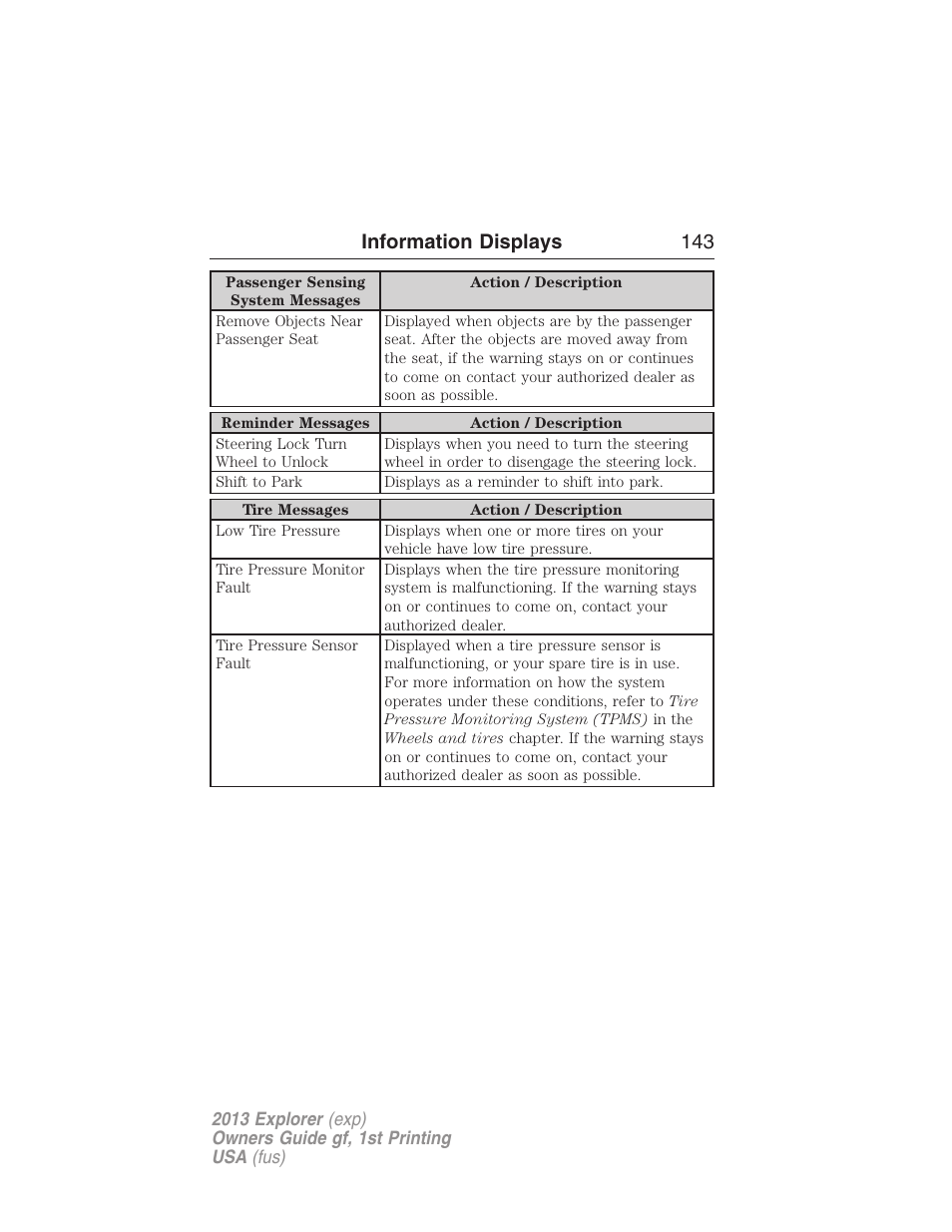 Information displays 143 | FORD 2013 Explorer v.1 User Manual | Page 143 / 576