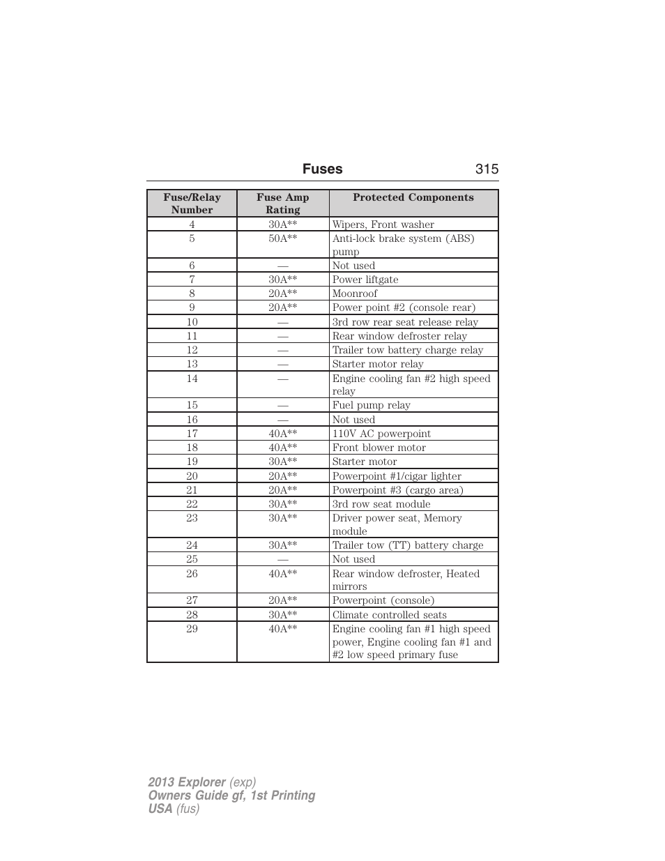 Fuses 315 | FORD 2013 Explorer v.1 User Manual | Page 315 / 576