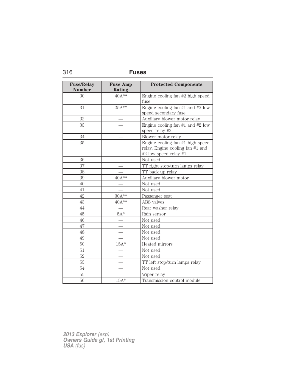 316 fuses | FORD 2013 Explorer v.1 User Manual | Page 316 / 576