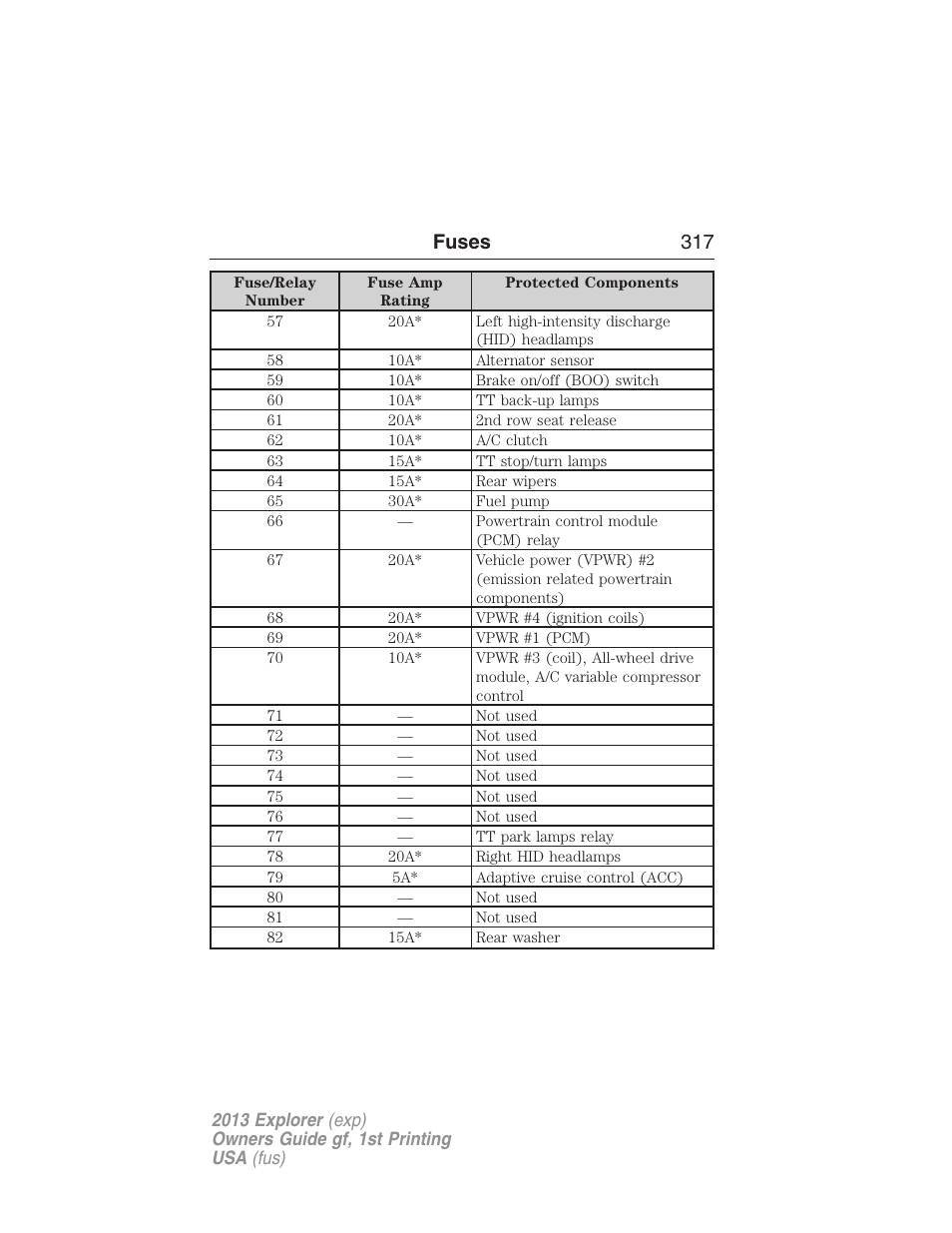 Fuses 317 | FORD 2013 Explorer v.1 User Manual | Page 317 / 576