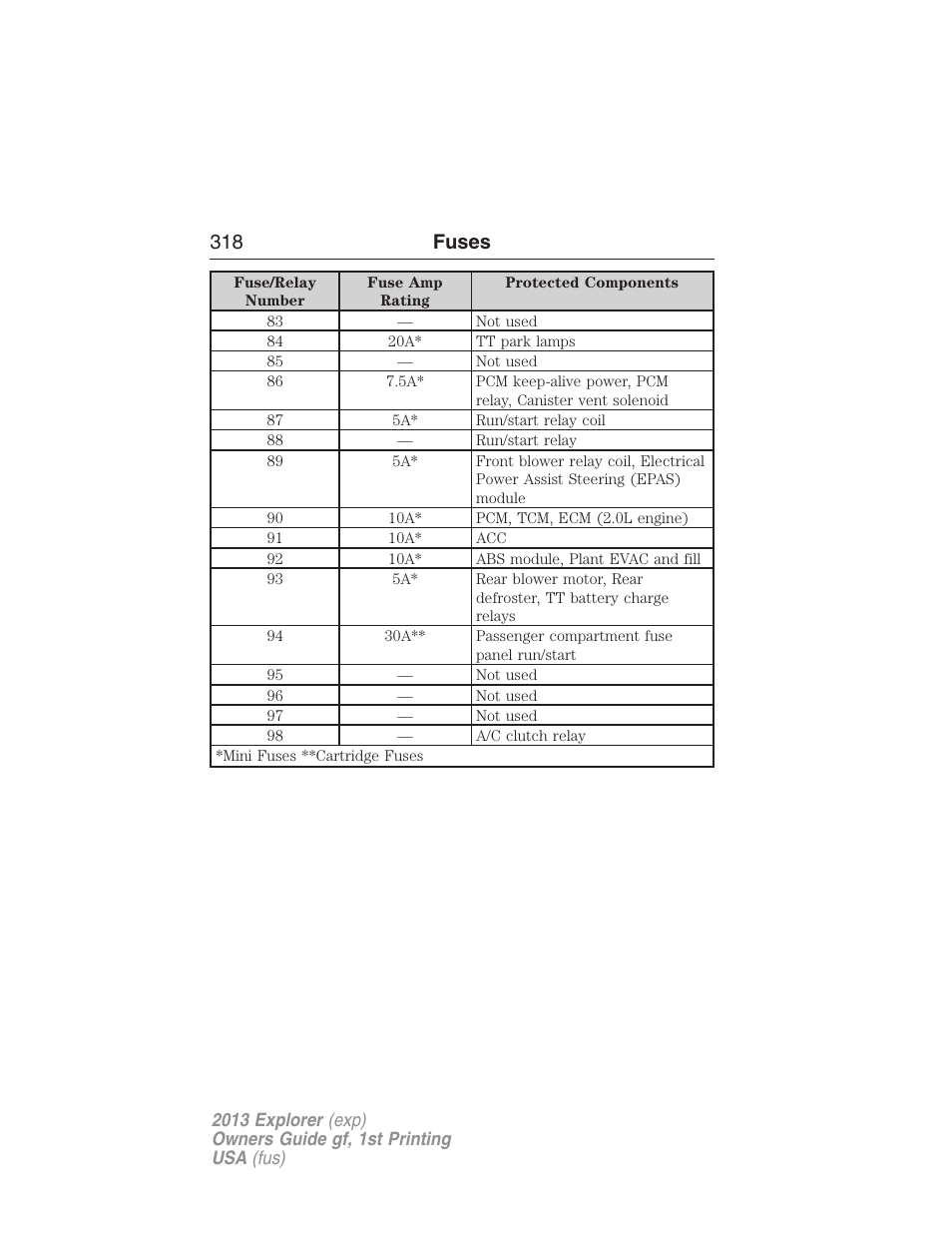 318 fuses | FORD 2013 Explorer v.1 User Manual | Page 318 / 576