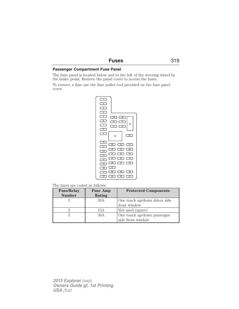 Passenger compartment fuse panel, Fuses 319 | FORD 2013 Explorer v.1 User Manual | Page 319 / 576