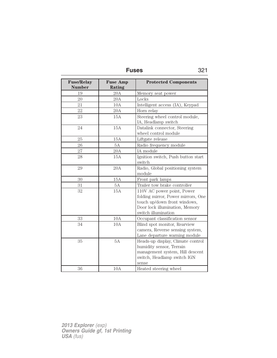 Fuses 321 | FORD 2013 Explorer v.1 User Manual | Page 321 / 576