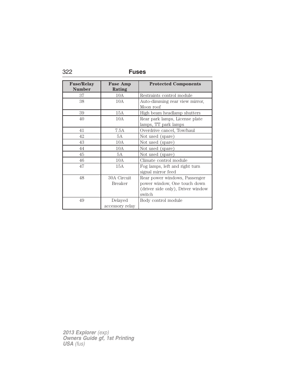 322 fuses | FORD 2013 Explorer v.1 User Manual | Page 322 / 576