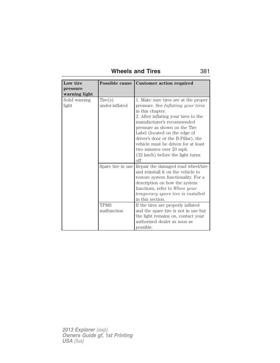 Wheels and tires 381 | FORD 2013 Explorer v.1 User Manual | Page 381 / 576