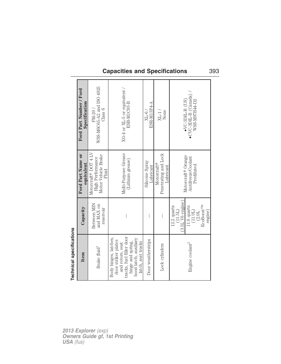 Technical specifications, Capacities and specifications 393 | FORD 2013 Explorer v.1 User Manual | Page 393 / 576