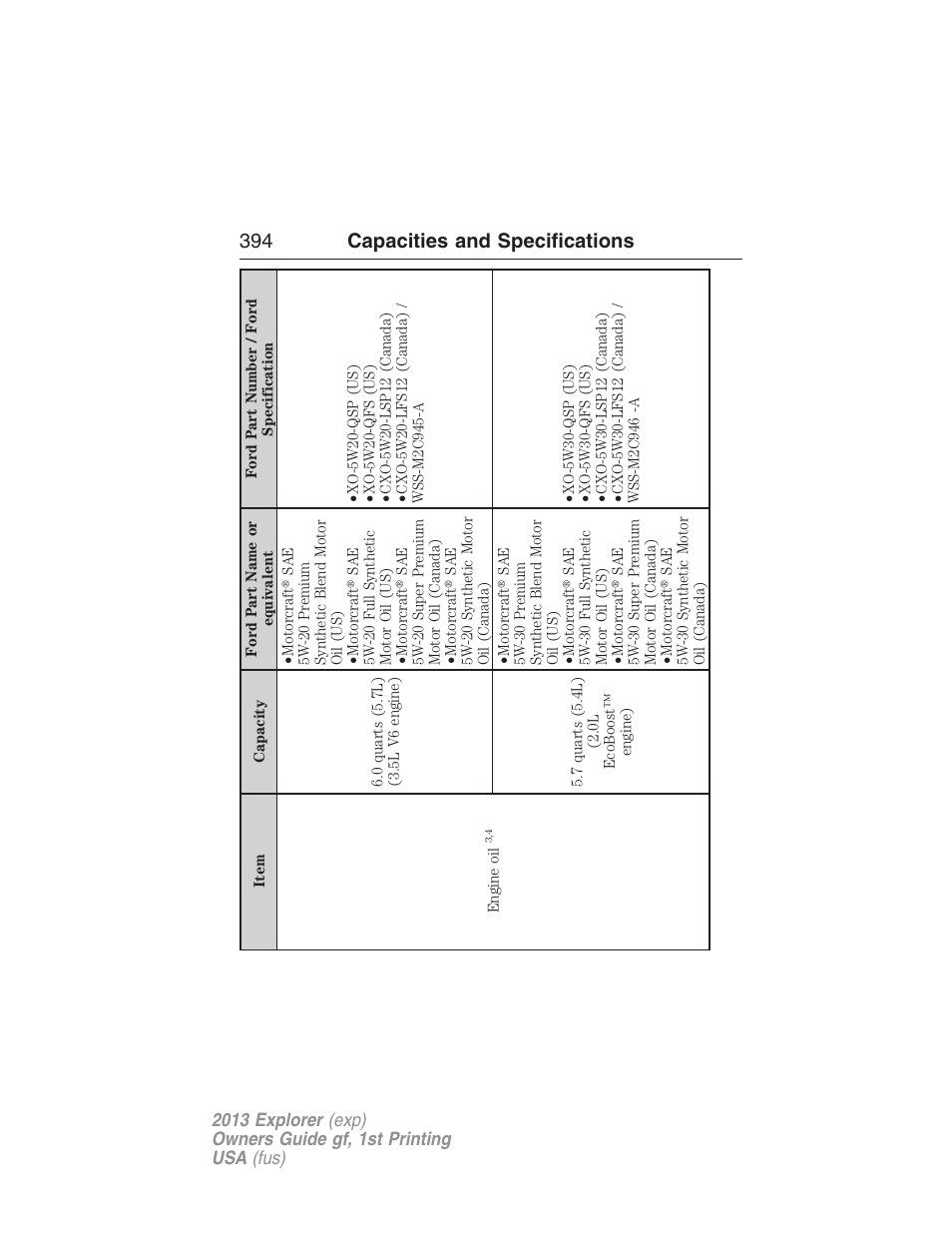 394 capacities and specifications | FORD 2013 Explorer v.1 User Manual | Page 394 / 576