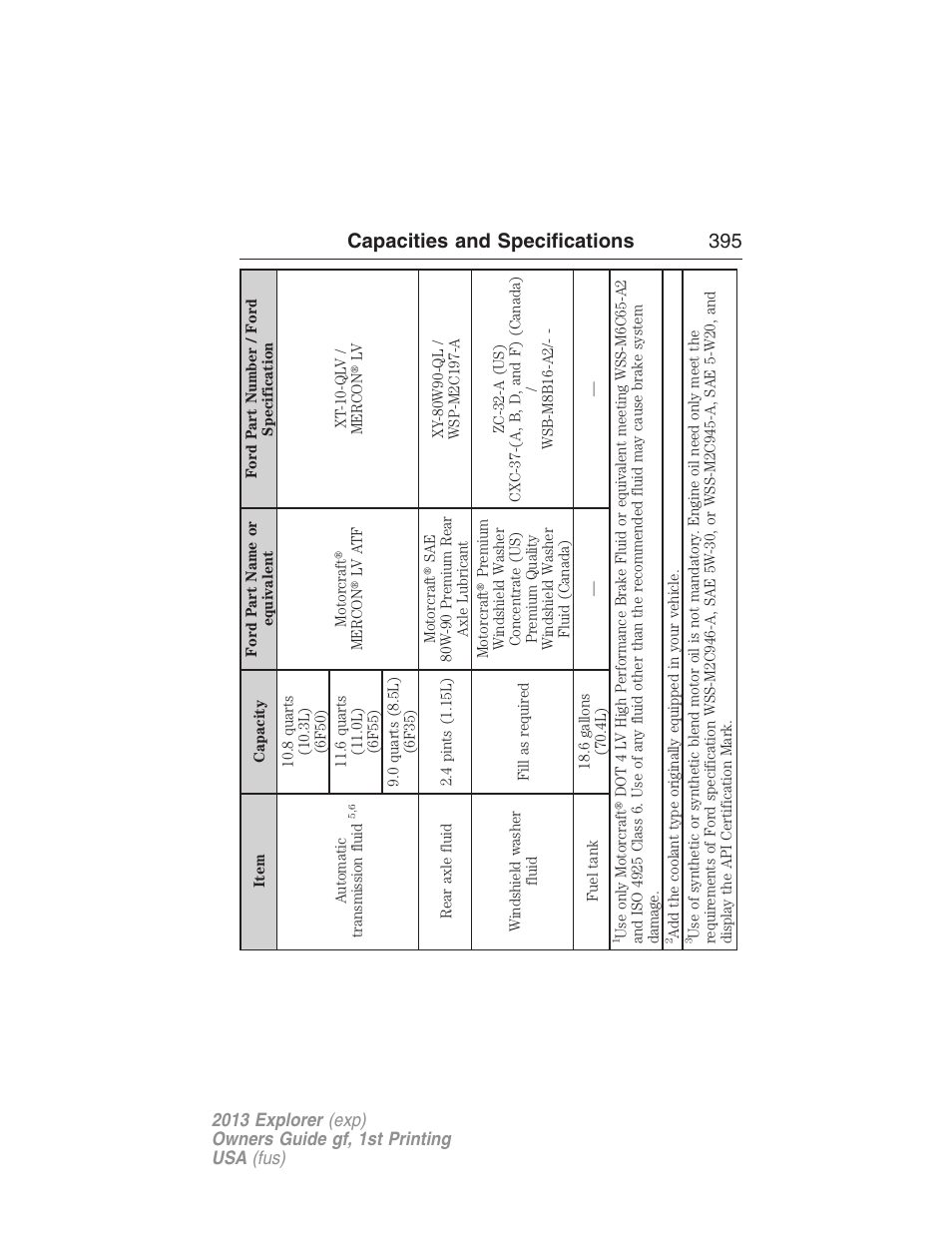 Capacities and specifications 395 | FORD 2013 Explorer v.1 User Manual | Page 395 / 576