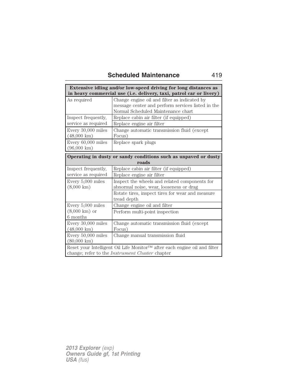 Scheduled maintenance 419 | FORD 2013 Explorer v.1 User Manual | Page 419 / 576