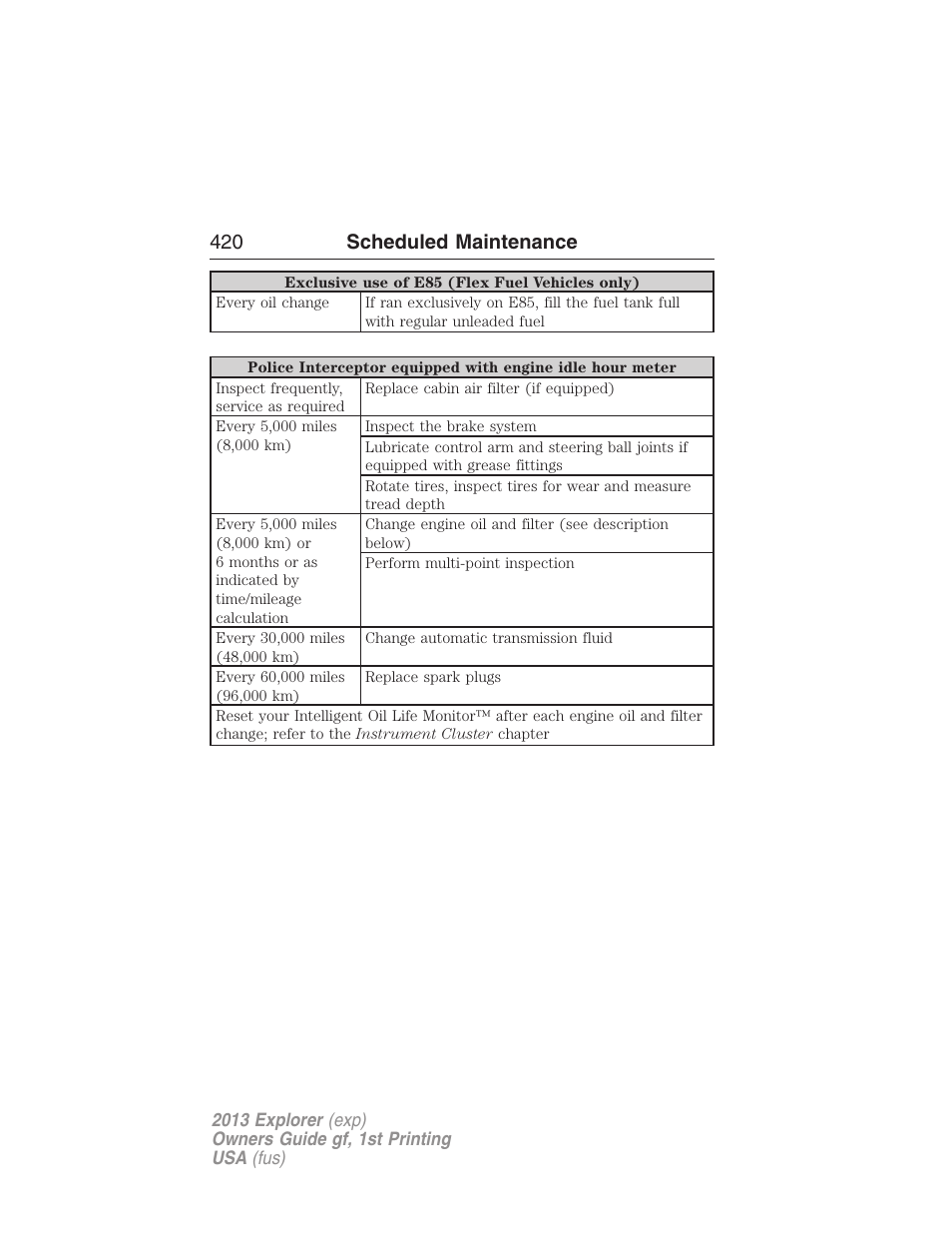 420 scheduled maintenance | FORD 2013 Explorer v.1 User Manual | Page 420 / 576