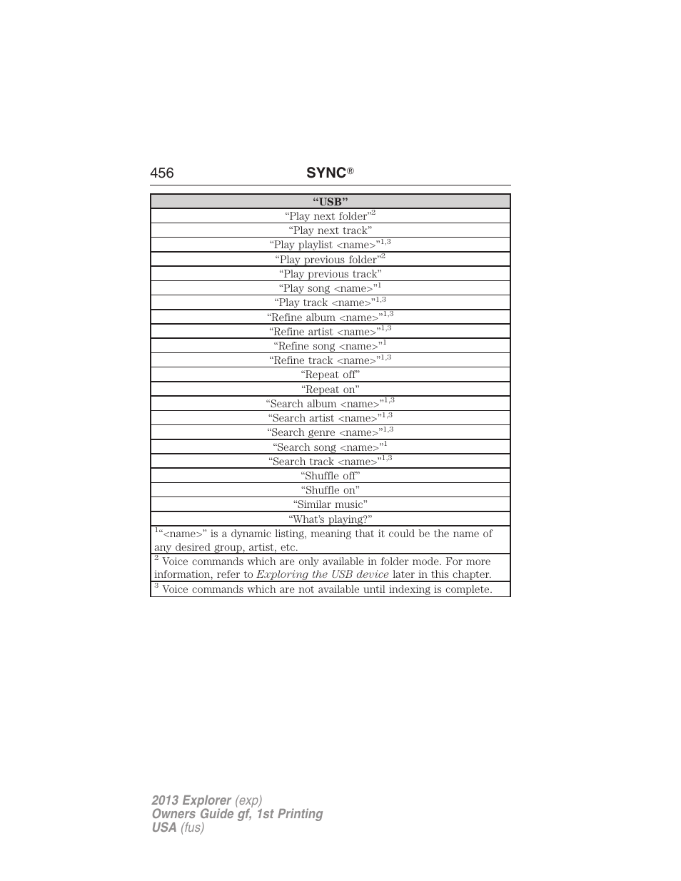 456 sync | FORD 2013 Explorer v.1 User Manual | Page 456 / 576