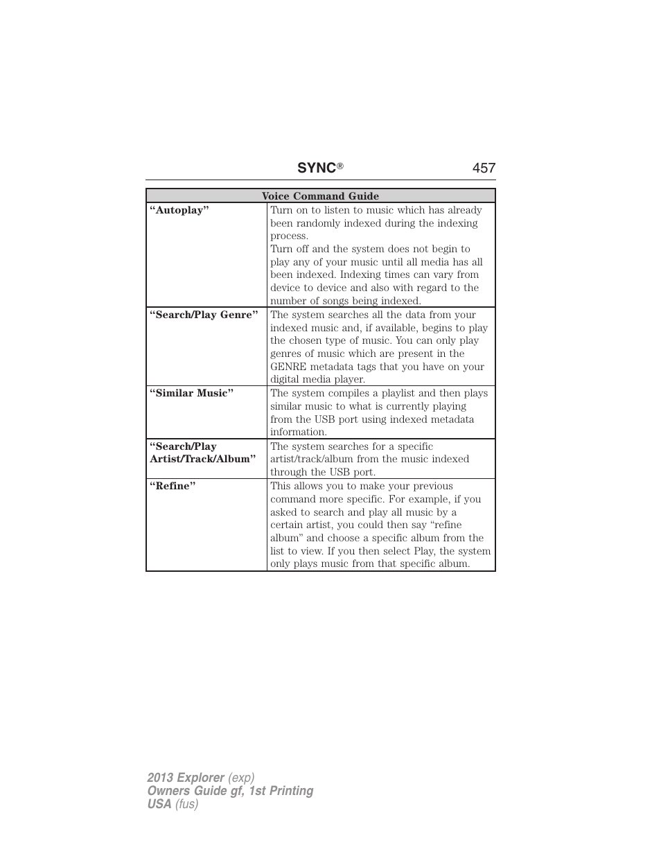 Sync ா 457 | FORD 2013 Explorer v.1 User Manual | Page 457 / 576