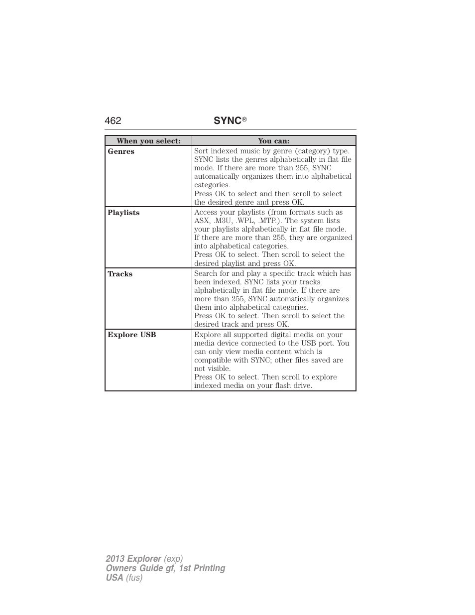 462 sync | FORD 2013 Explorer v.1 User Manual | Page 462 / 576