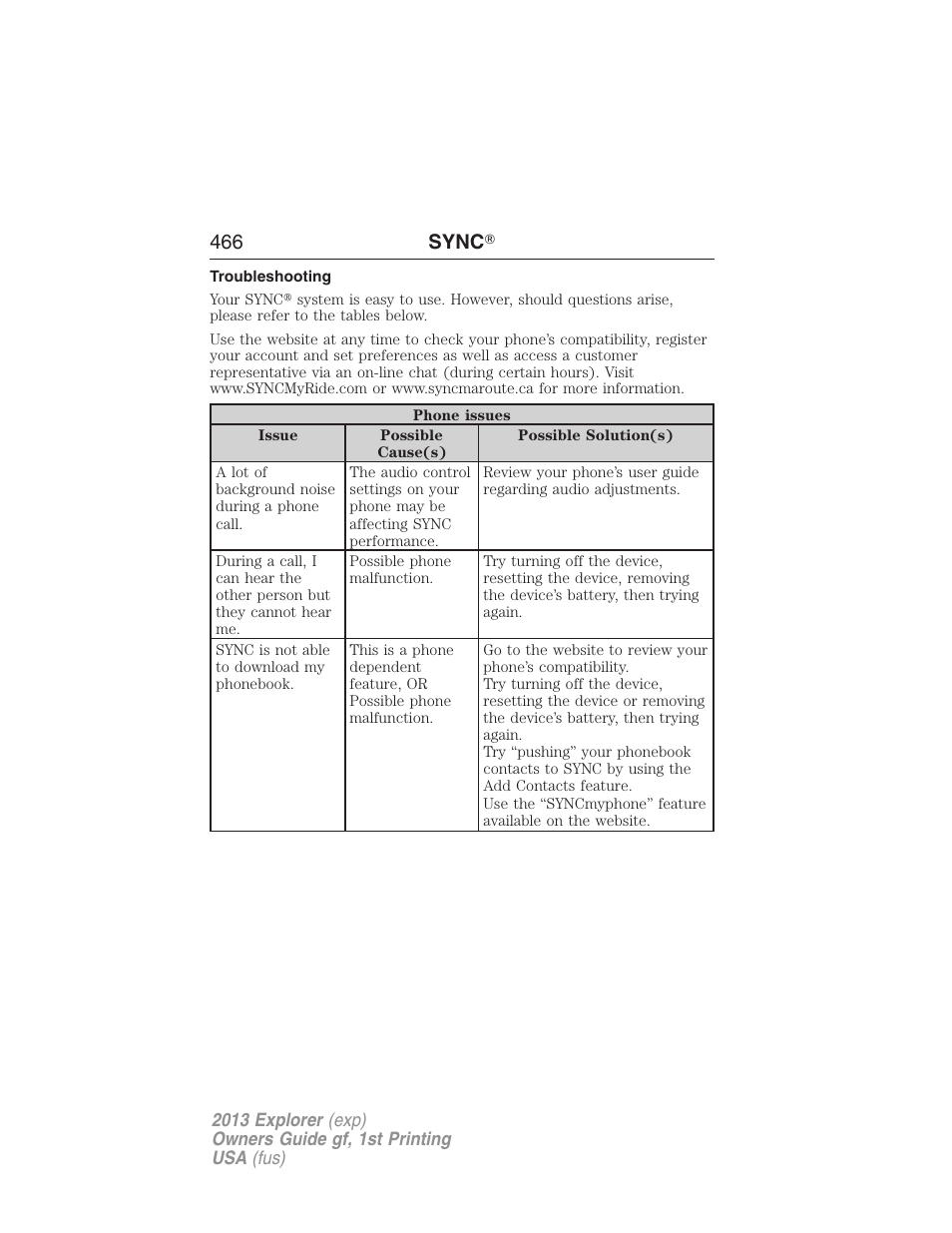 Troubleshooting, 466 sync | FORD 2013 Explorer v.1 User Manual | Page 466 / 576