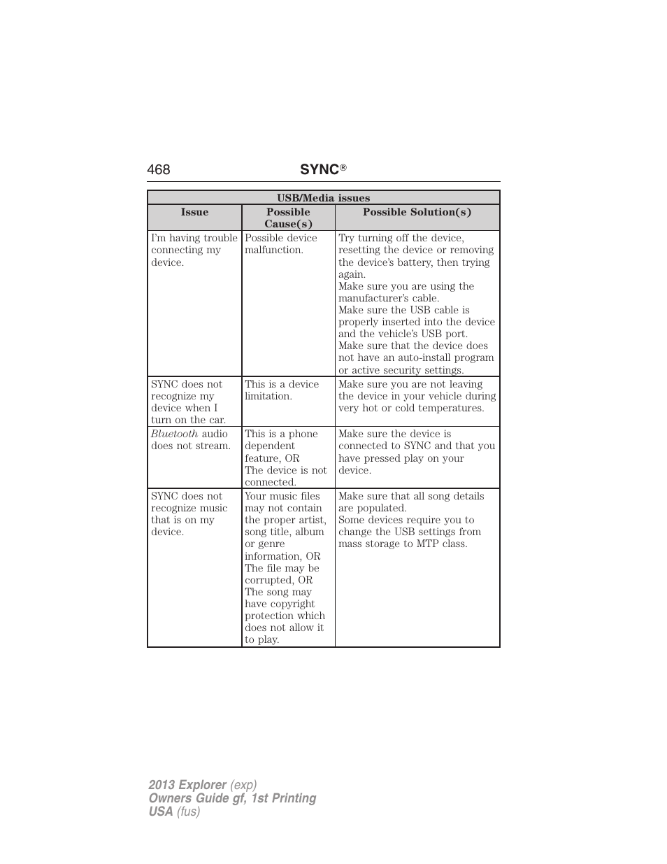 468 sync | FORD 2013 Explorer v.1 User Manual | Page 468 / 576