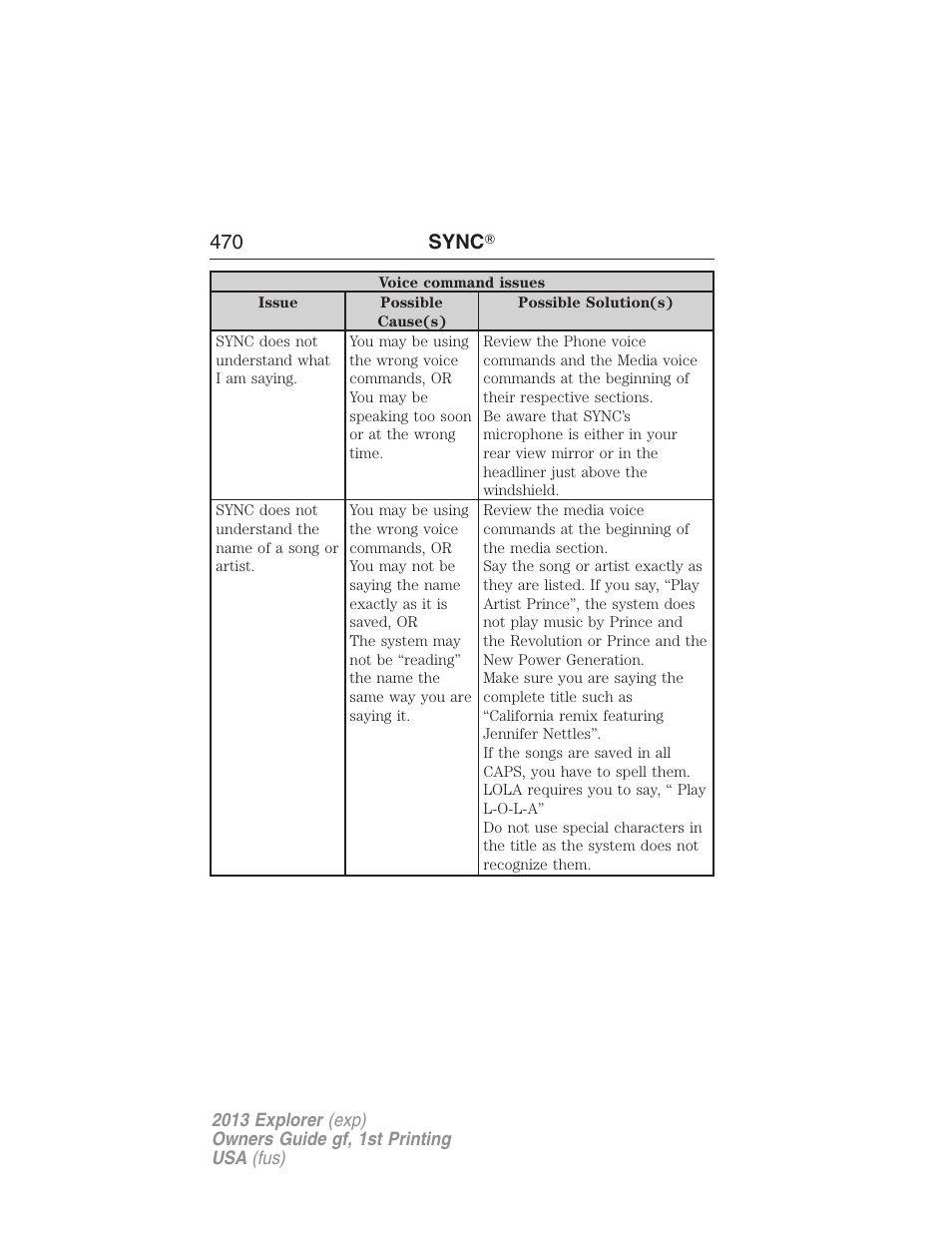 470 sync | FORD 2013 Explorer v.1 User Manual | Page 470 / 576