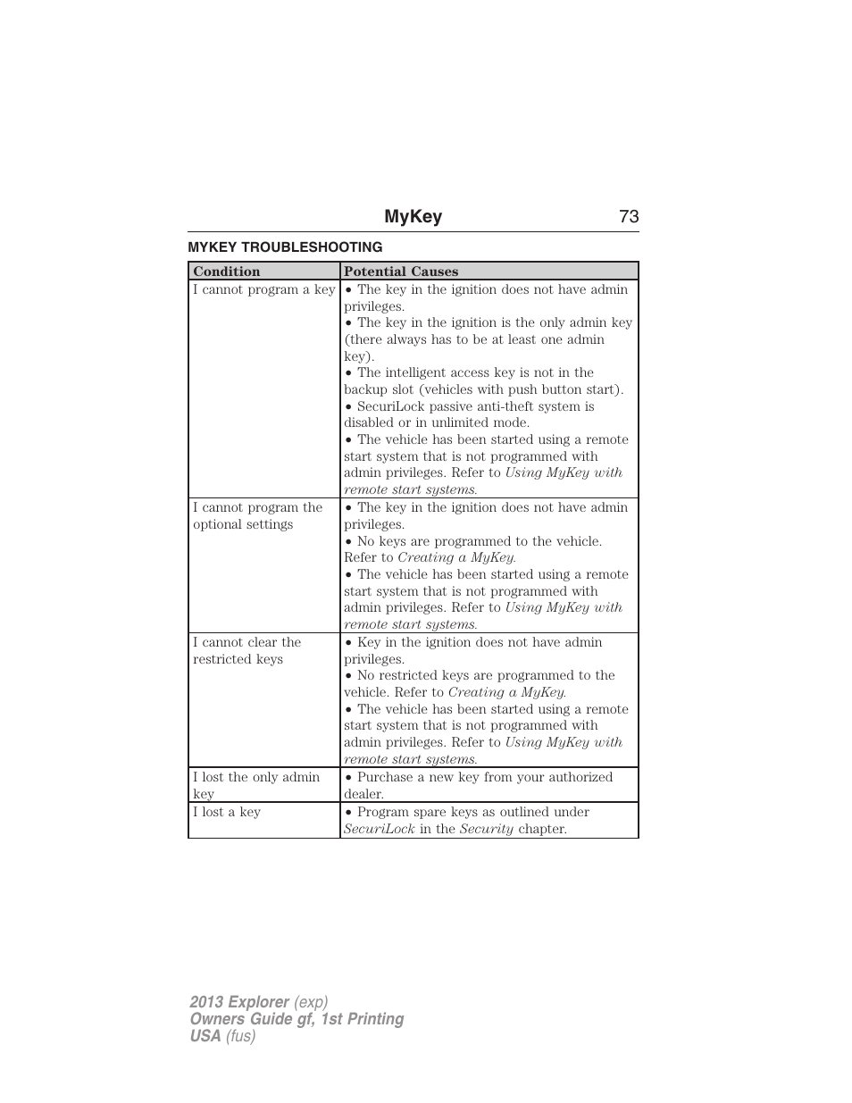 Mykey troubleshooting, Troubleshooting, mykey, Mykey 73 | FORD 2013 Explorer v.1 User Manual | Page 73 / 576