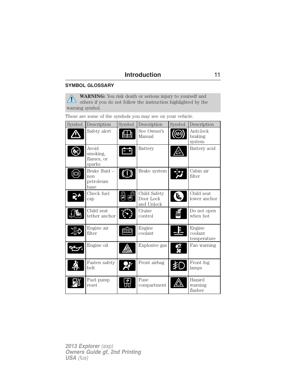 Symbol glossary, Introduction 11 | FORD 2013 Explorer v.2 User Manual | Page 11 / 565