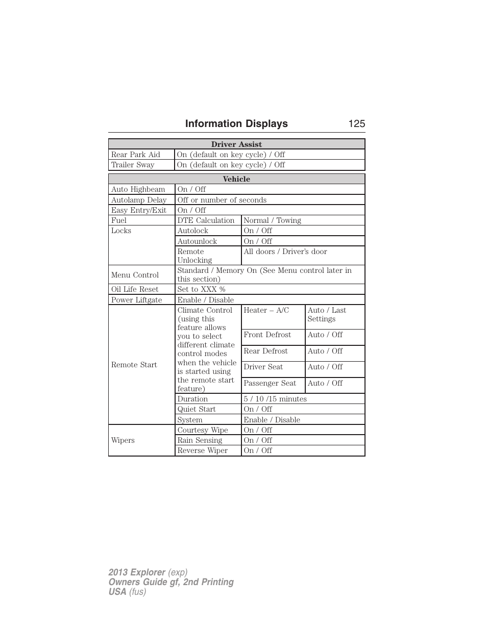 Information displays 125 | FORD 2013 Explorer v.2 User Manual | Page 125 / 565