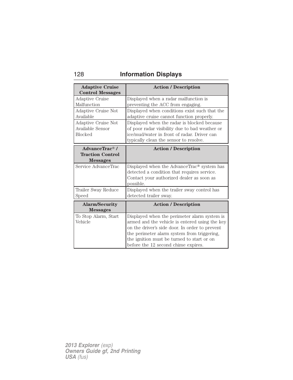 128 information displays | FORD 2013 Explorer v.2 User Manual | Page 128 / 565