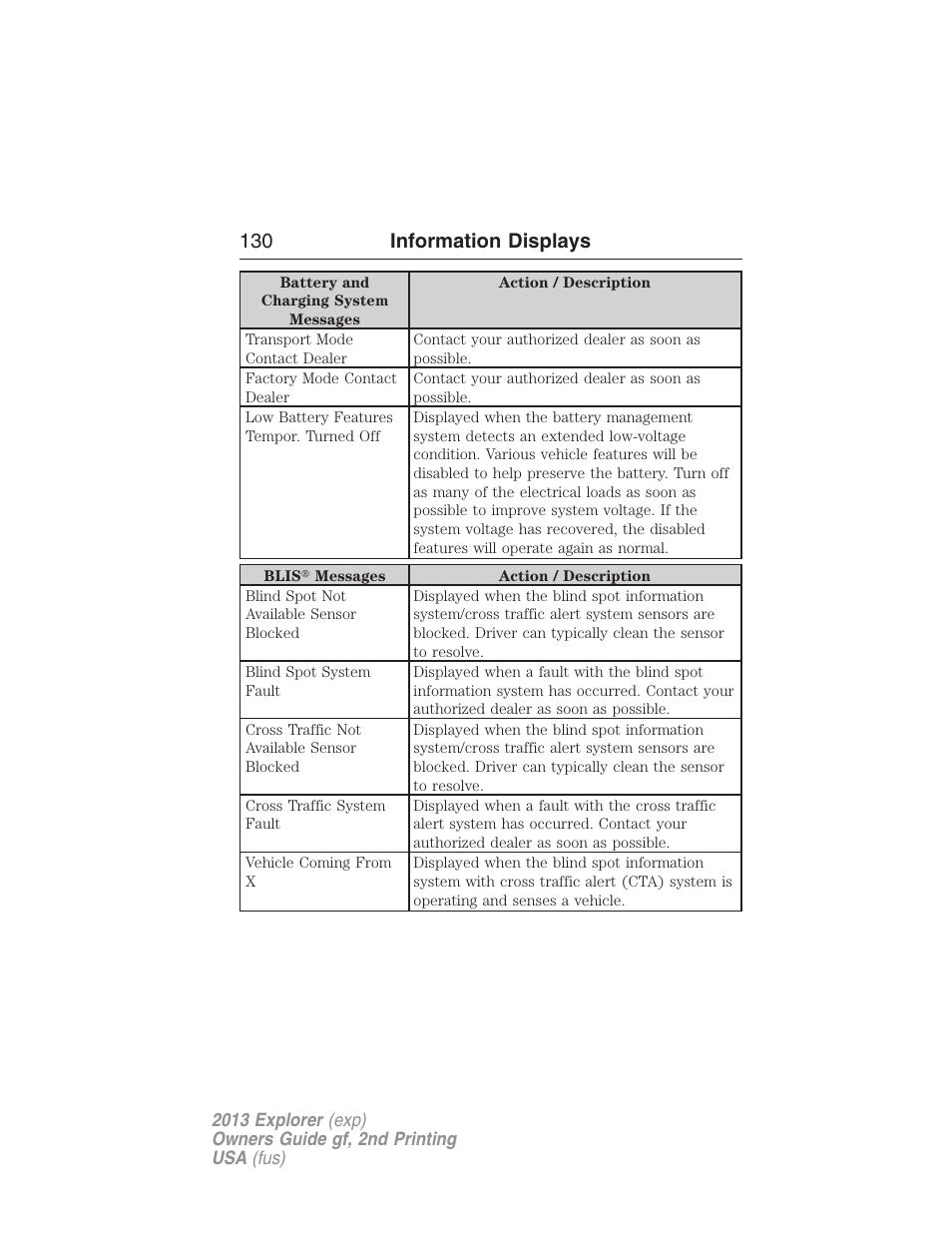 130 information displays | FORD 2013 Explorer v.2 User Manual | Page 130 / 565