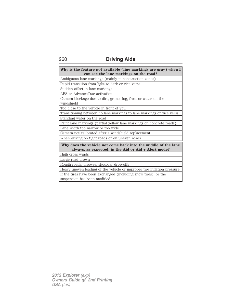 260 driving aids | FORD 2013 Explorer v.2 User Manual | Page 260 / 565