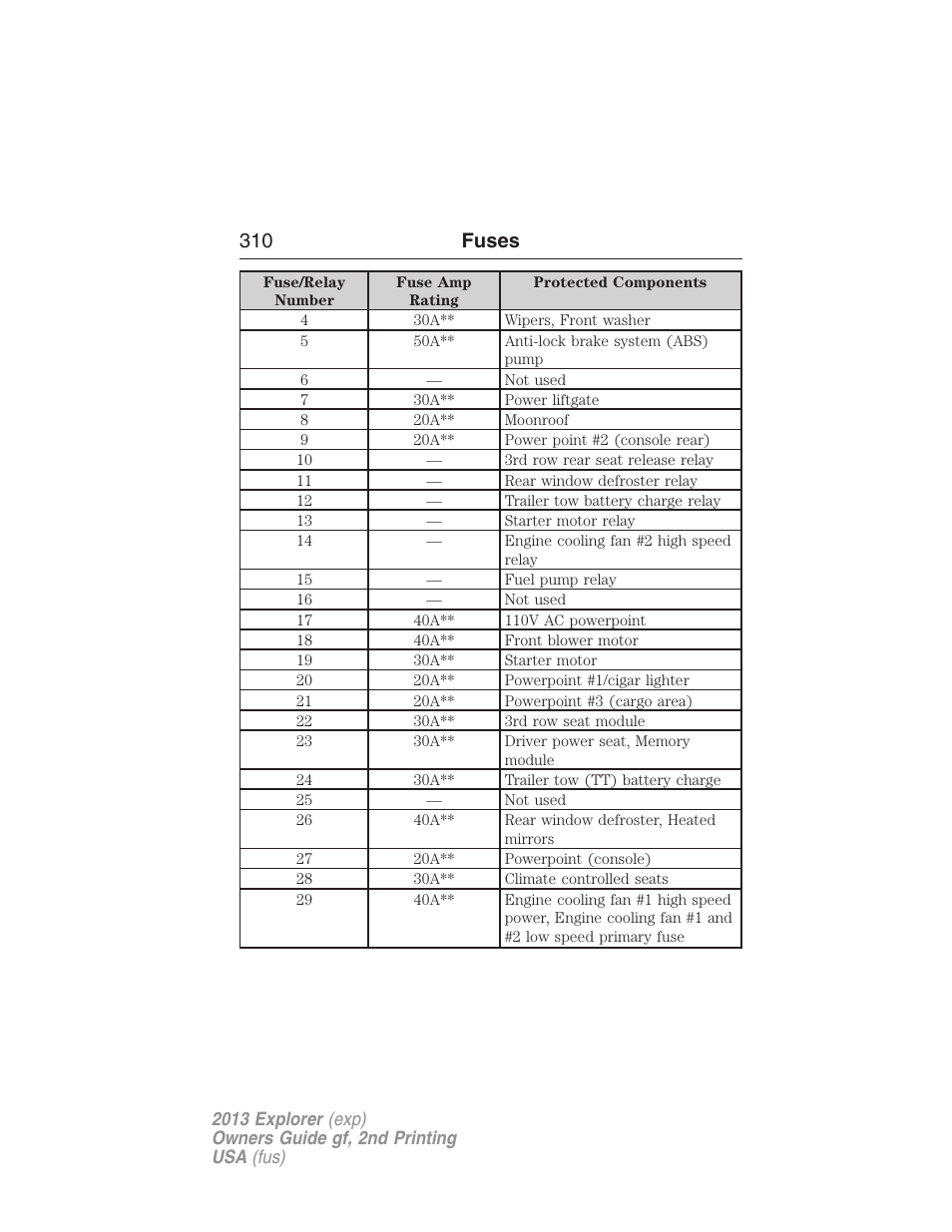 310 fuses | FORD 2013 Explorer v.2 User Manual | Page 310 / 565