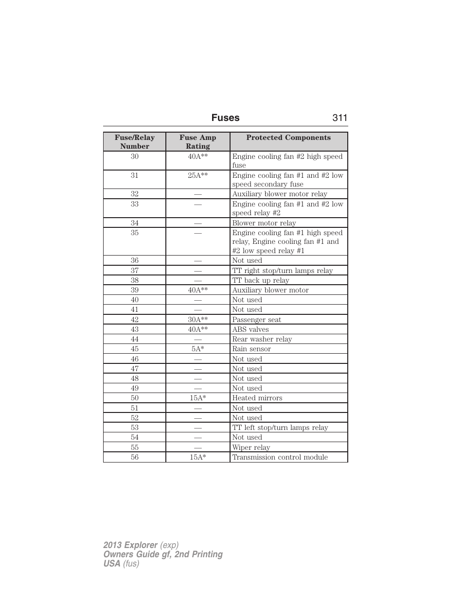 Fuses 311 | FORD 2013 Explorer v.2 User Manual | Page 311 / 565