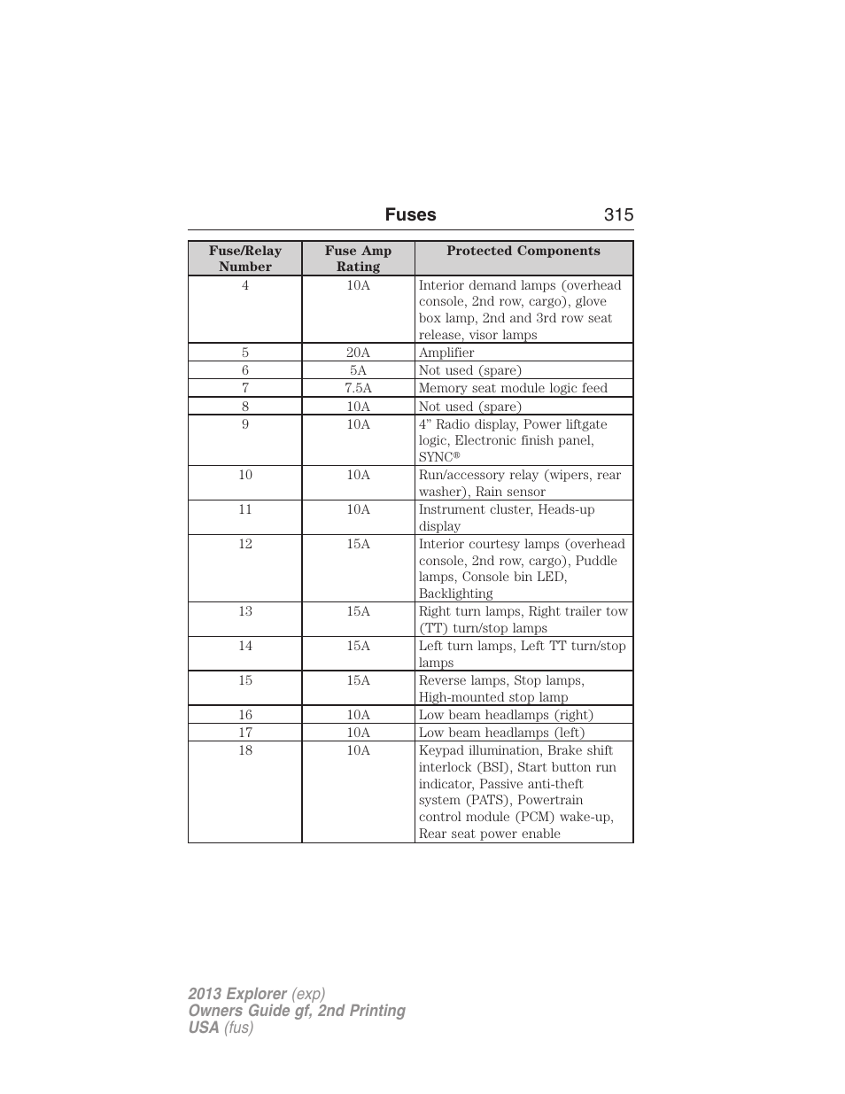 Fuses 315 | FORD 2013 Explorer v.2 User Manual | Page 315 / 565