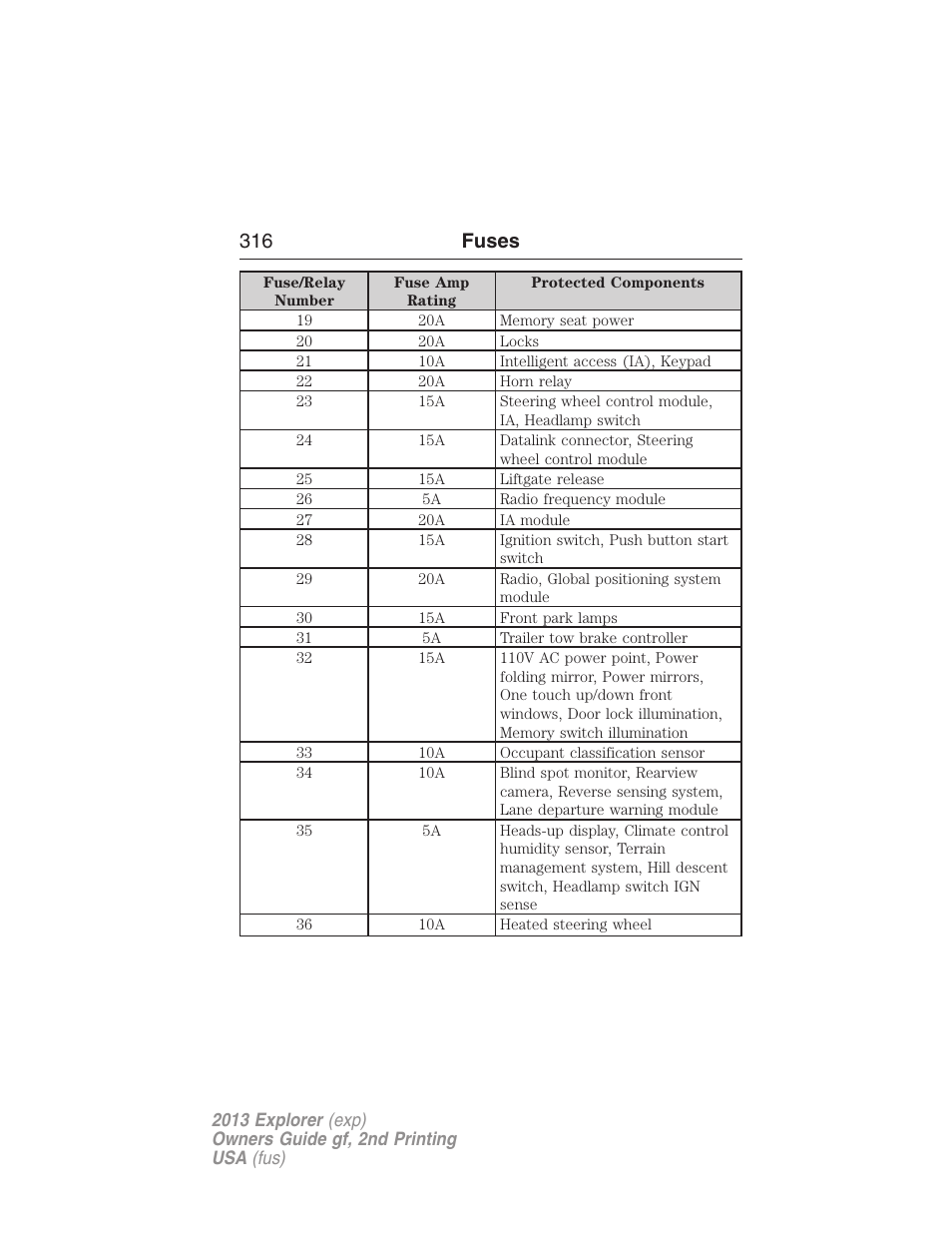 316 fuses | FORD 2013 Explorer v.2 User Manual | Page 316 / 565