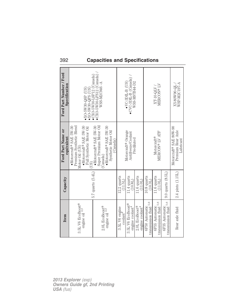 392 capacities and specifications | FORD 2013 Explorer v.2 User Manual | Page 392 / 565