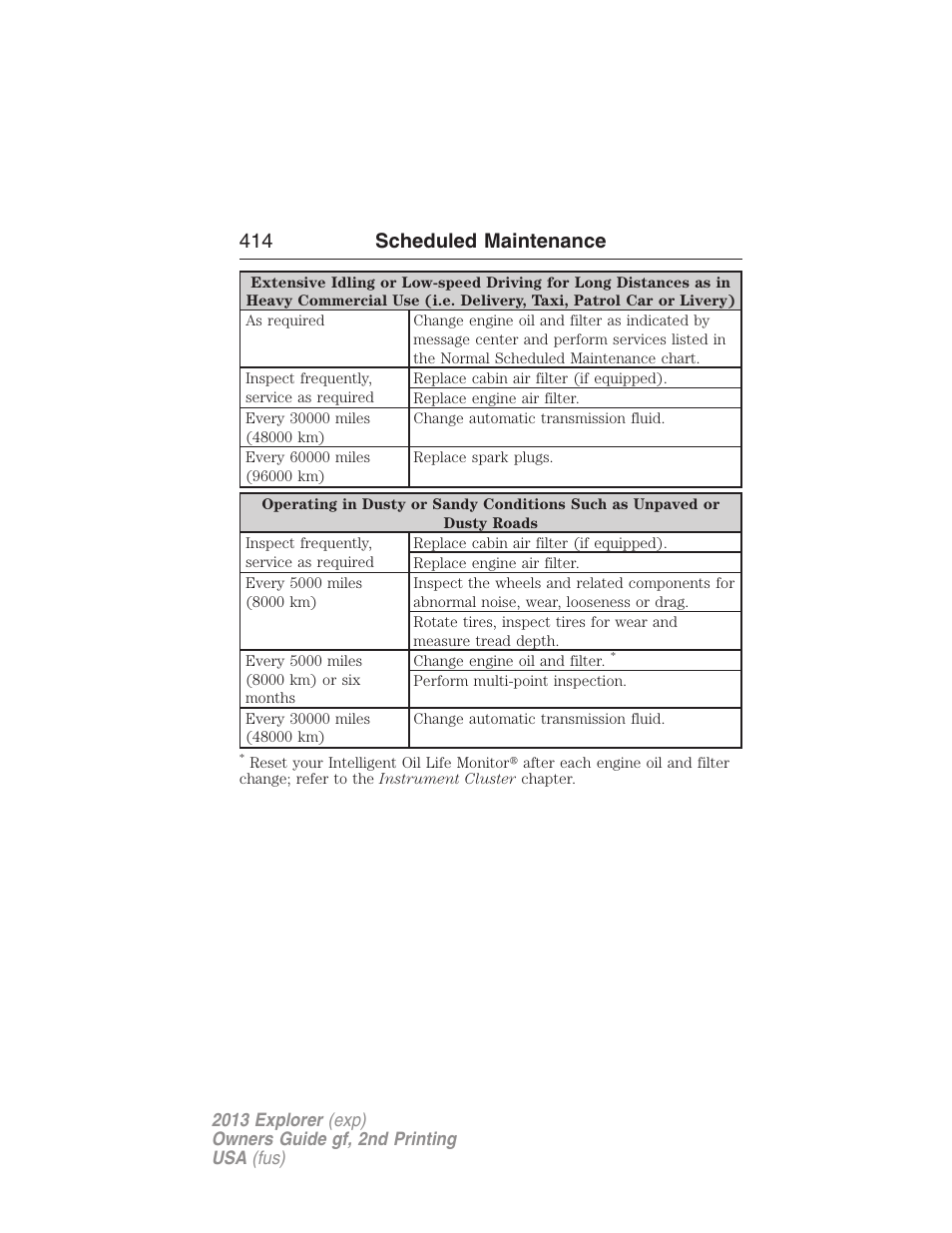 414 scheduled maintenance | FORD 2013 Explorer v.2 User Manual | Page 414 / 565