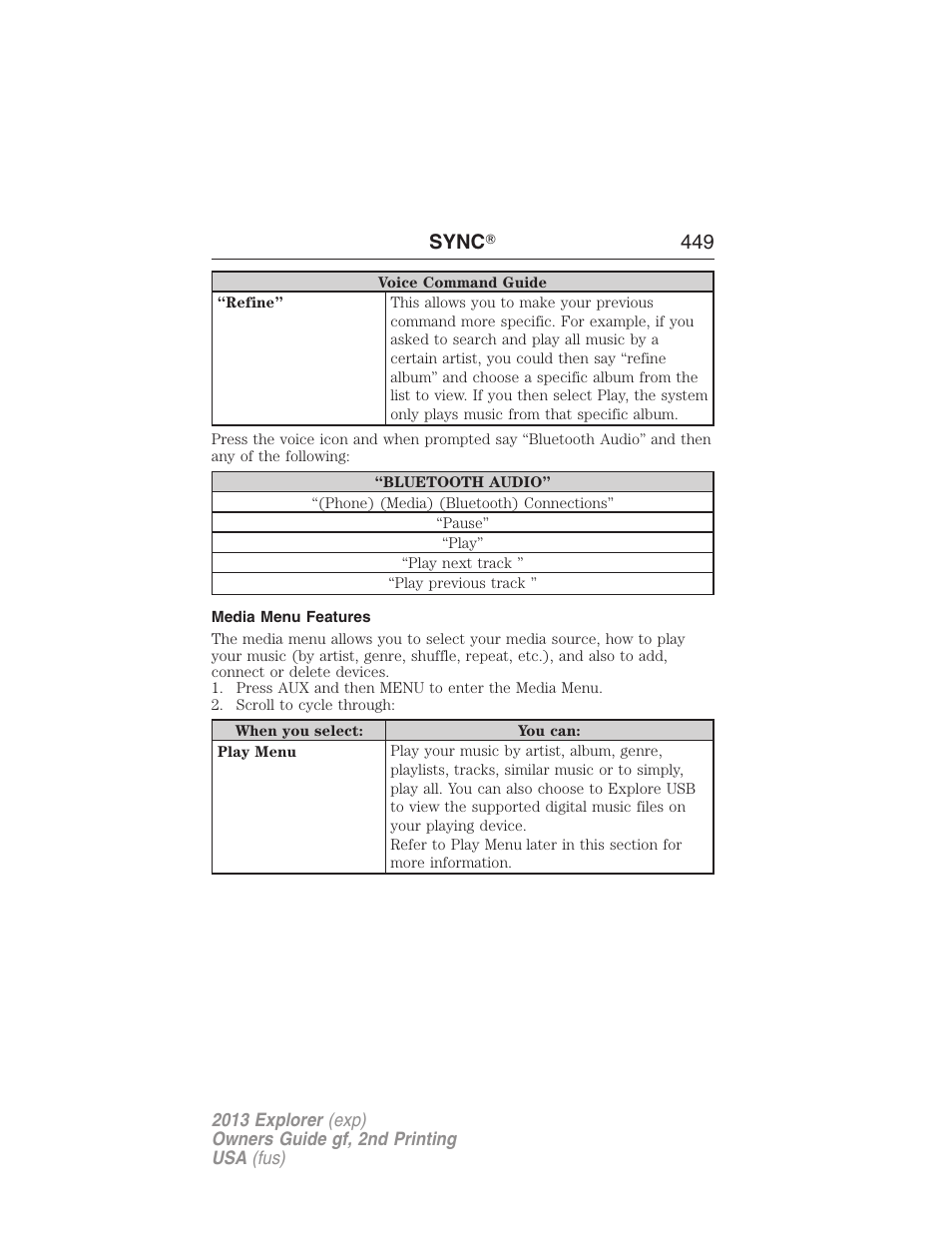 Media menu features, Sync ா 449 | FORD 2013 Explorer v.2 User Manual | Page 449 / 565