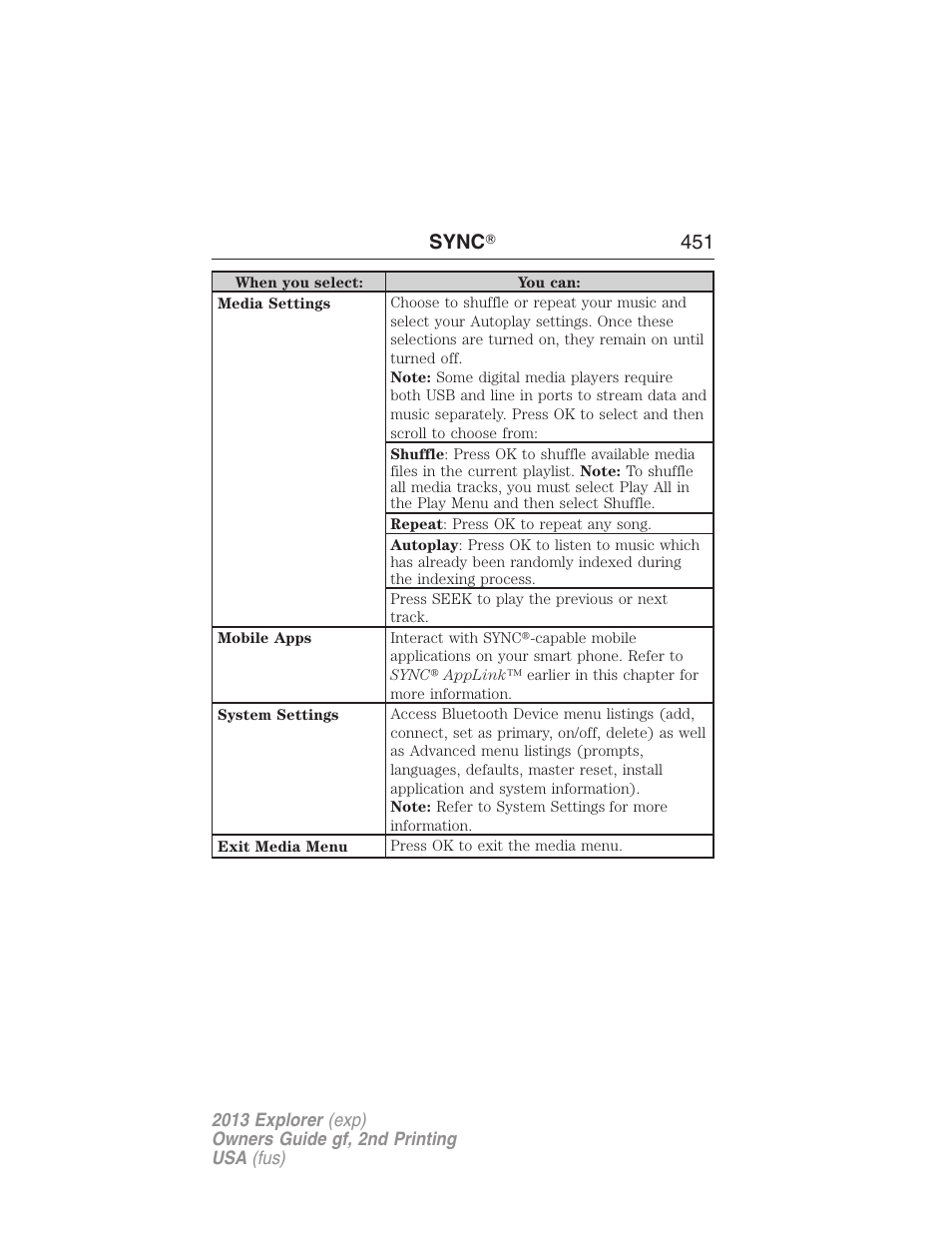 Sync ா 451 | FORD 2013 Explorer v.2 User Manual | Page 451 / 565