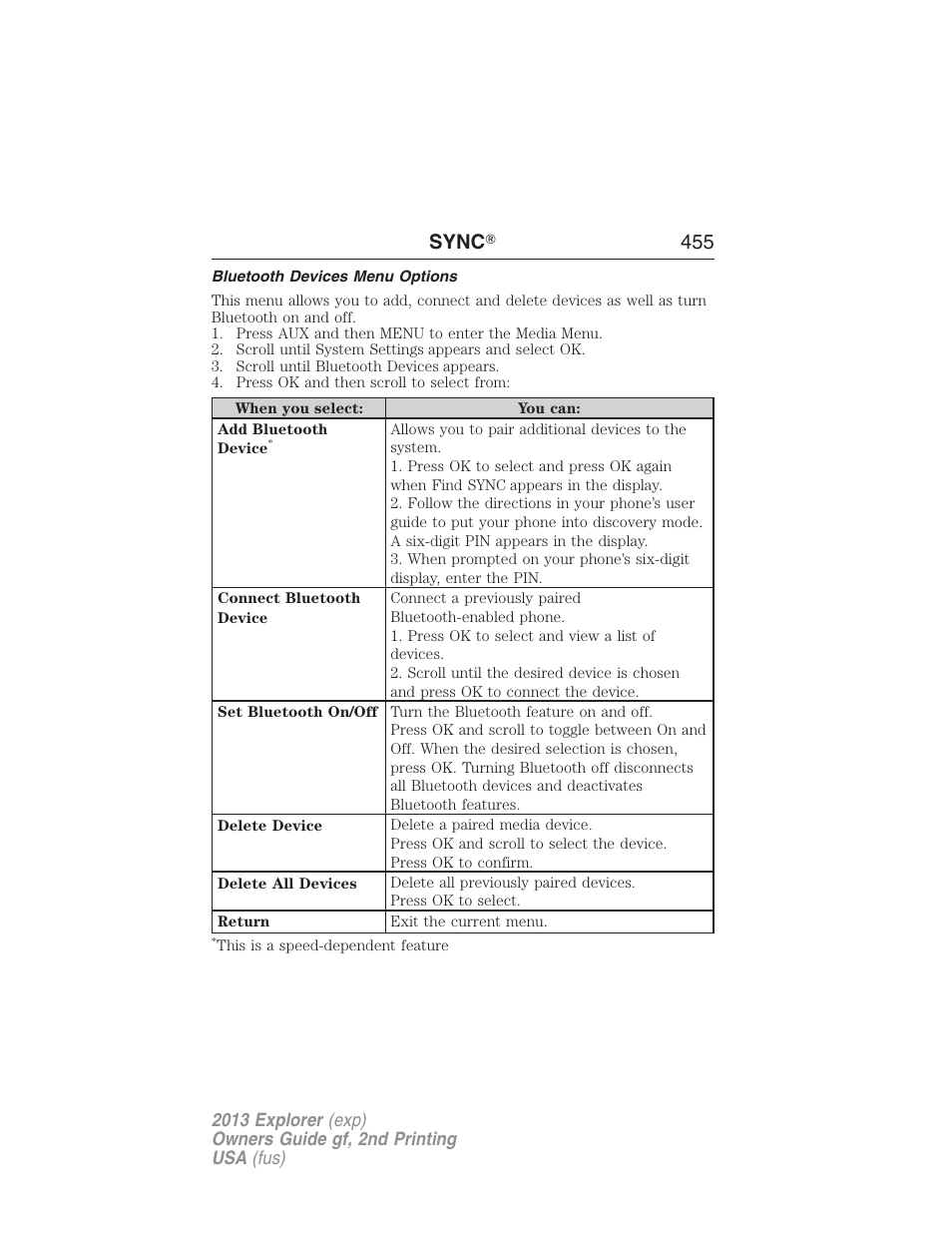 Bluetooth devices menu options, Sync ா 455 | FORD 2013 Explorer v.2 User Manual | Page 455 / 565