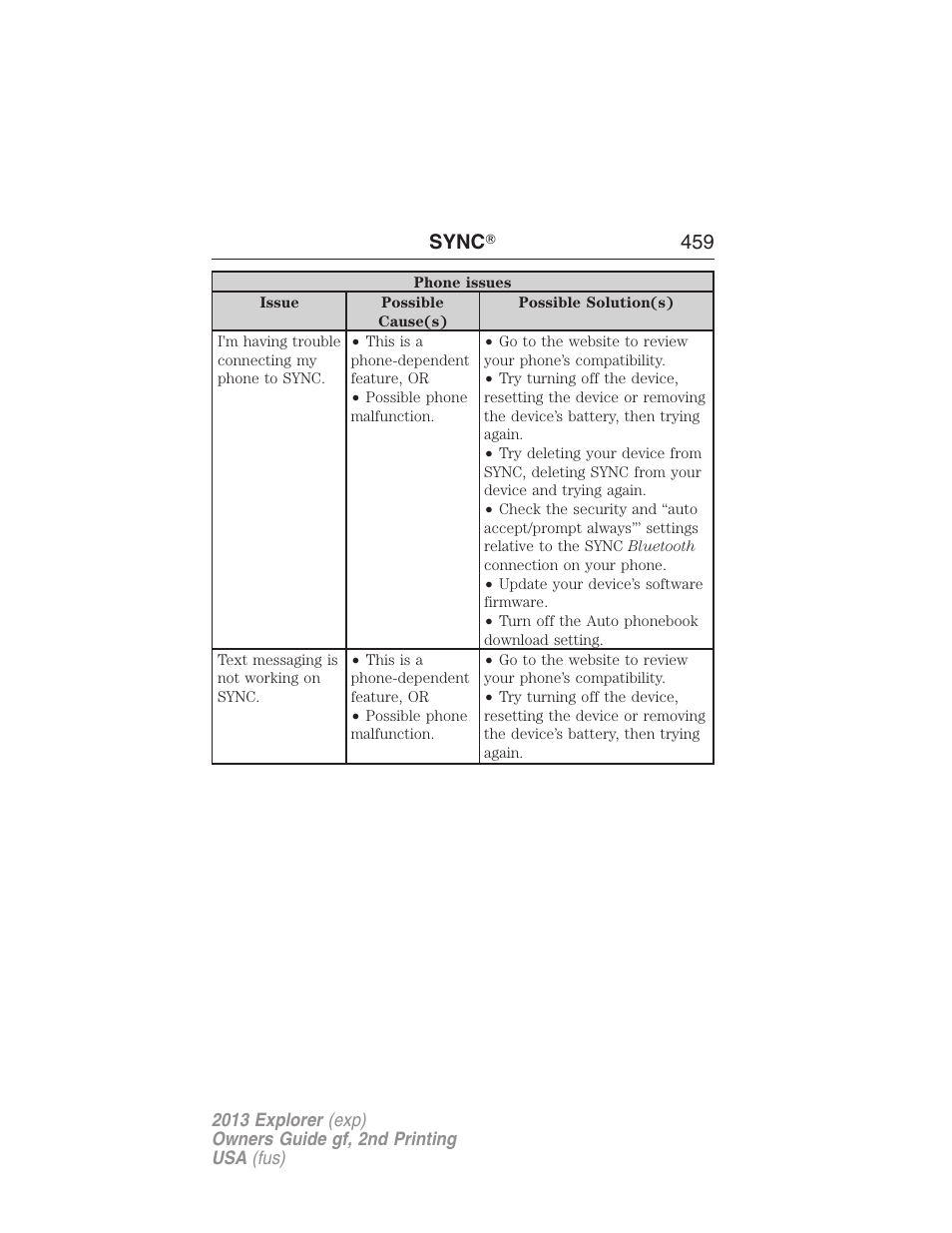 Sync ா 459 | FORD 2013 Explorer v.2 User Manual | Page 459 / 565