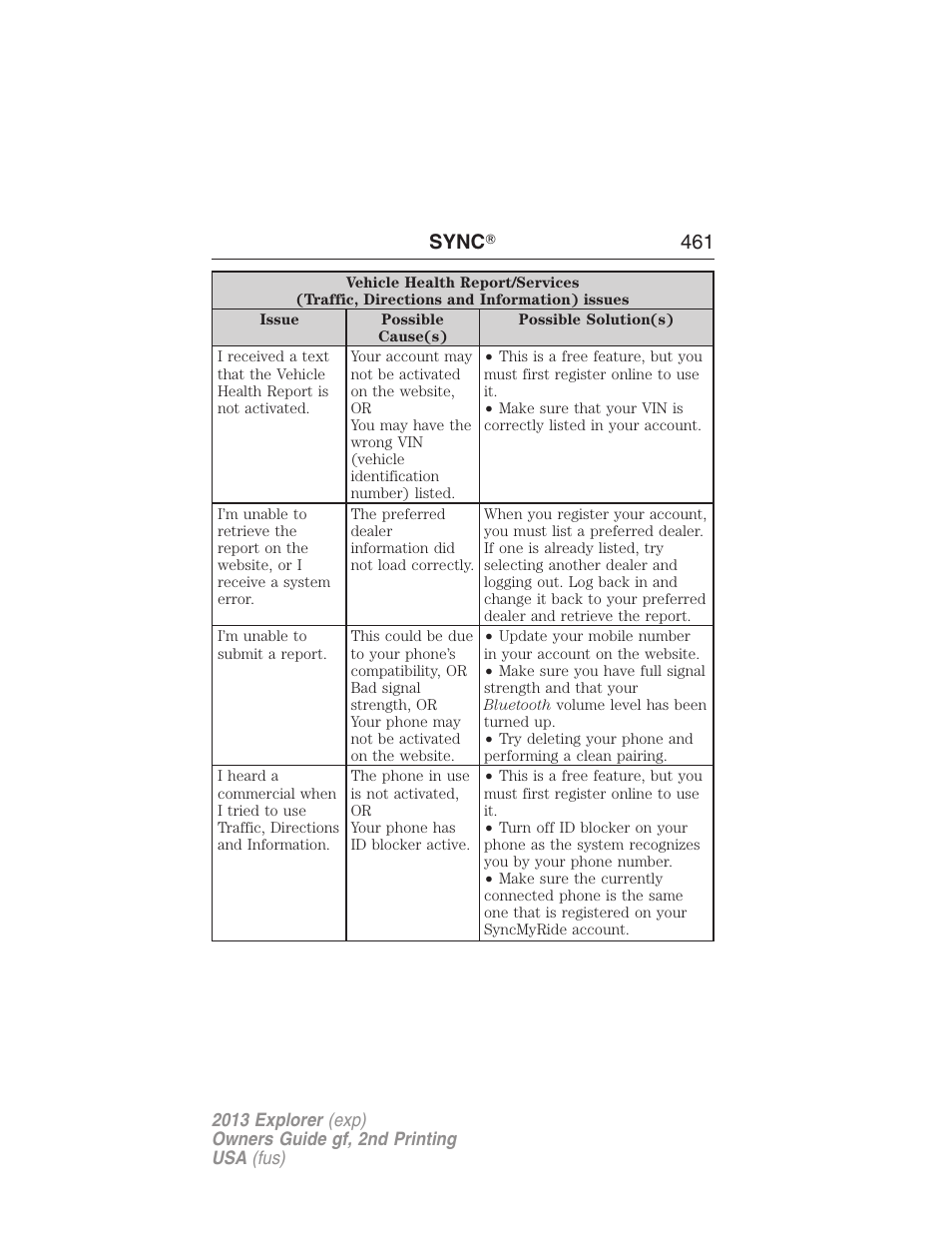 Sync ா 461 | FORD 2013 Explorer v.2 User Manual | Page 461 / 565