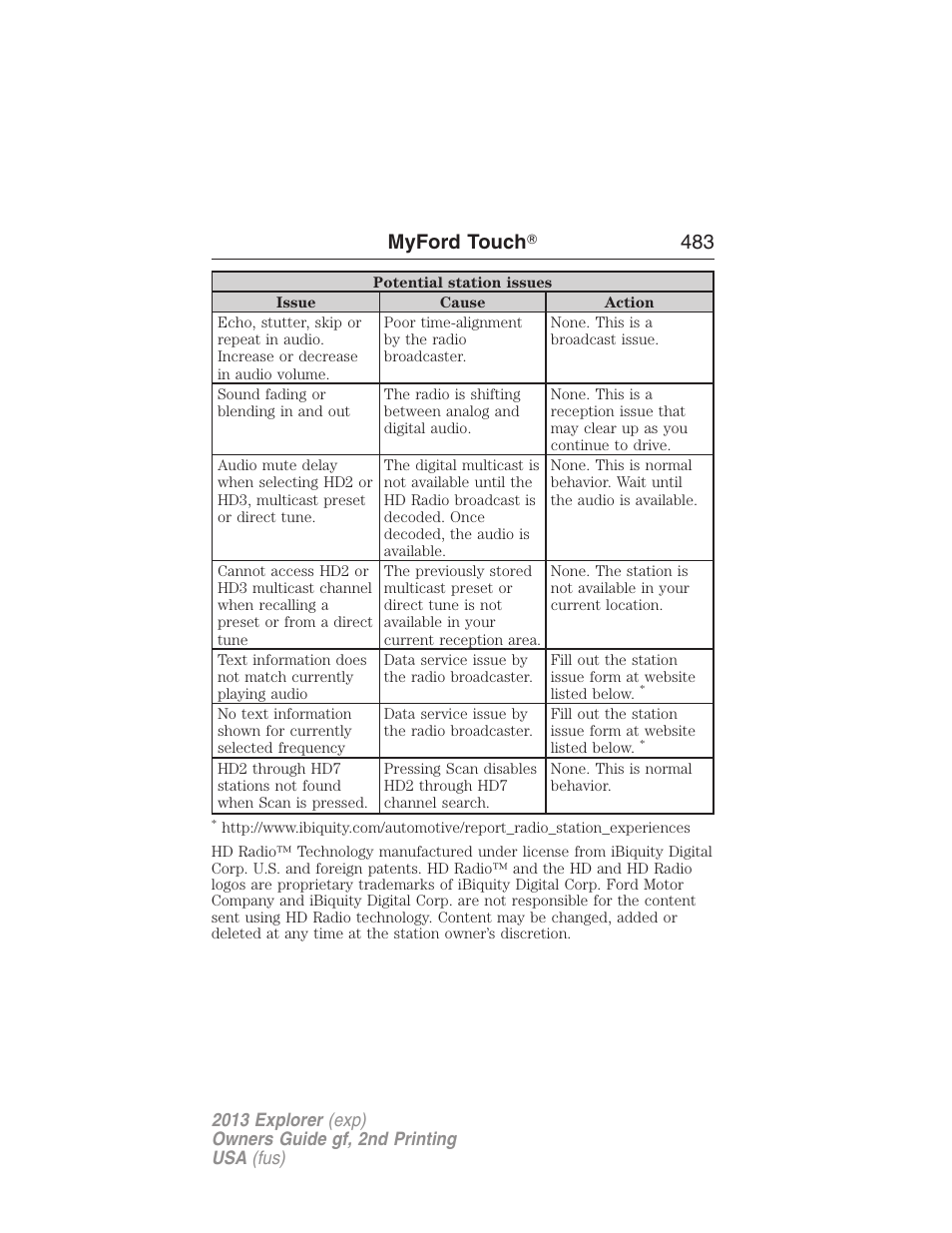 Myford touch ா 483 | FORD 2013 Explorer v.2 User Manual | Page 483 / 565