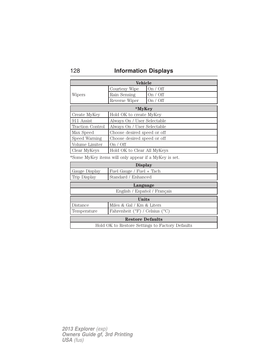 128 information displays | FORD 2013 Explorer v.3 User Manual | Page 129 / 579