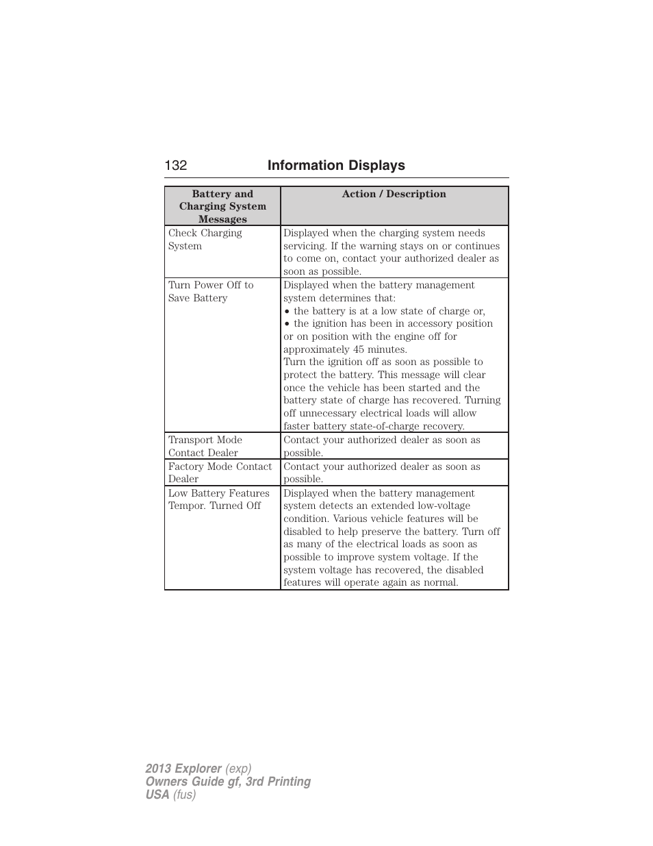 132 information displays | FORD 2013 Explorer v.3 User Manual | Page 133 / 579