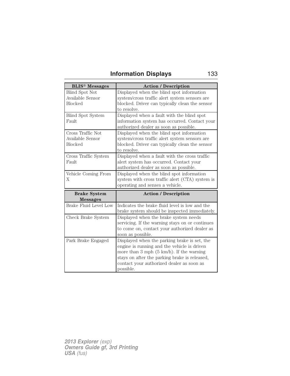 Information displays 133 | FORD 2013 Explorer v.3 User Manual | Page 134 / 579