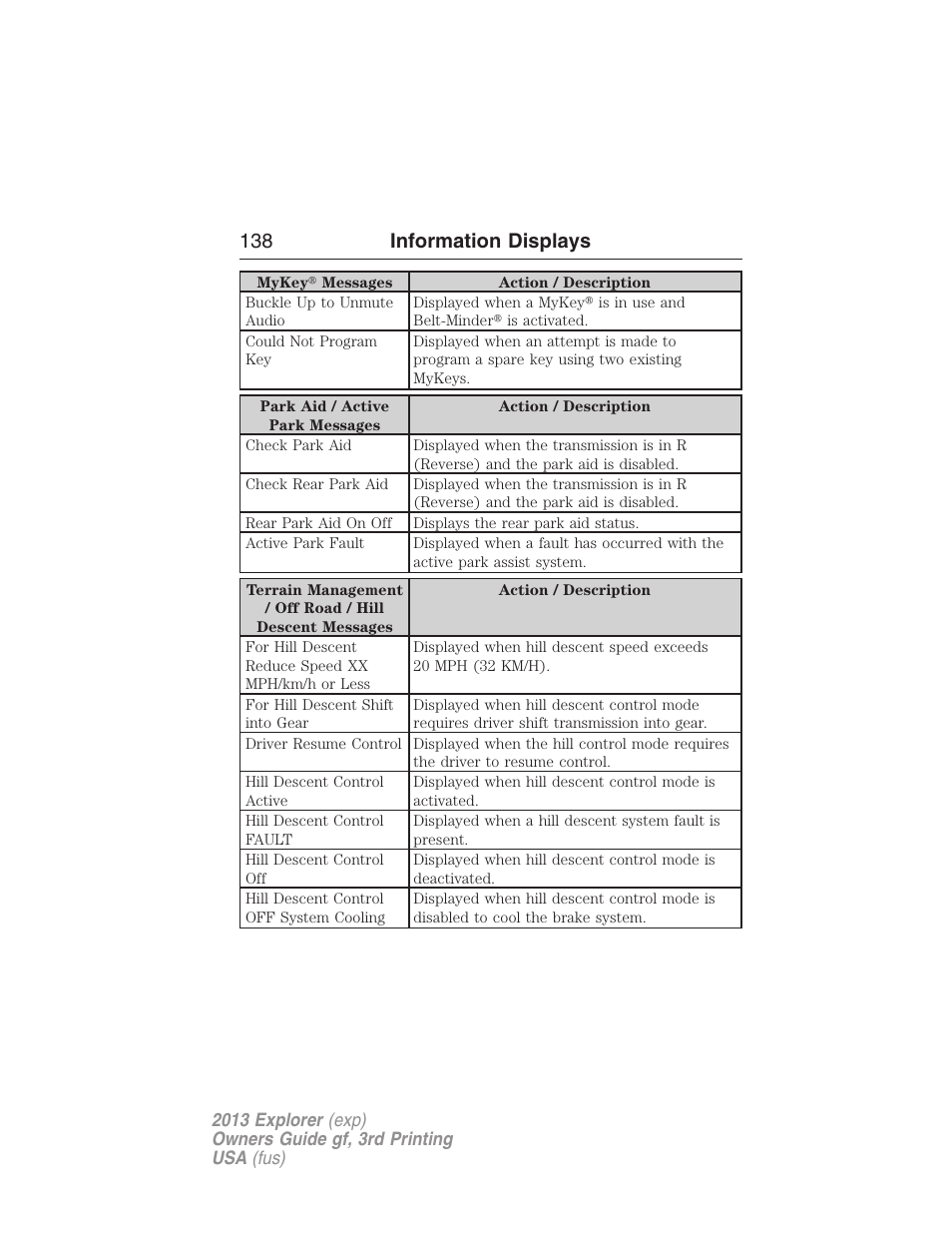 138 information displays | FORD 2013 Explorer v.3 User Manual | Page 139 / 579