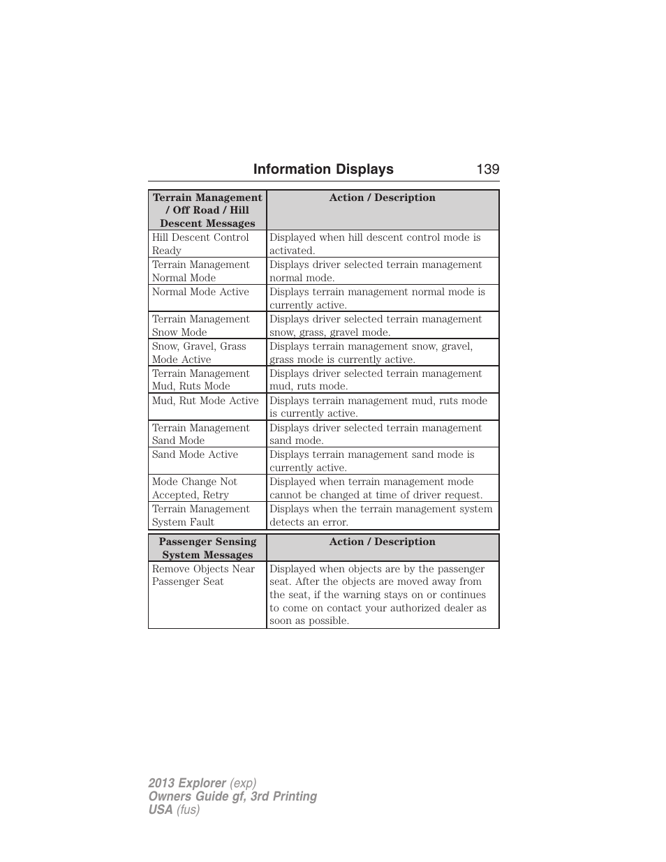 Information displays 139 | FORD 2013 Explorer v.3 User Manual | Page 140 / 579