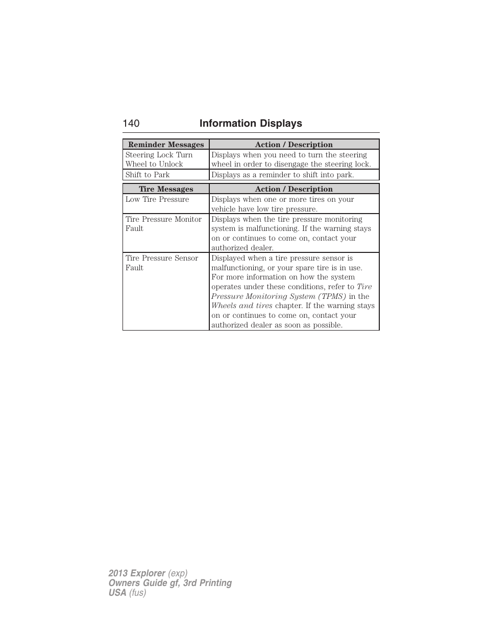 140 information displays | FORD 2013 Explorer v.3 User Manual | Page 141 / 579
