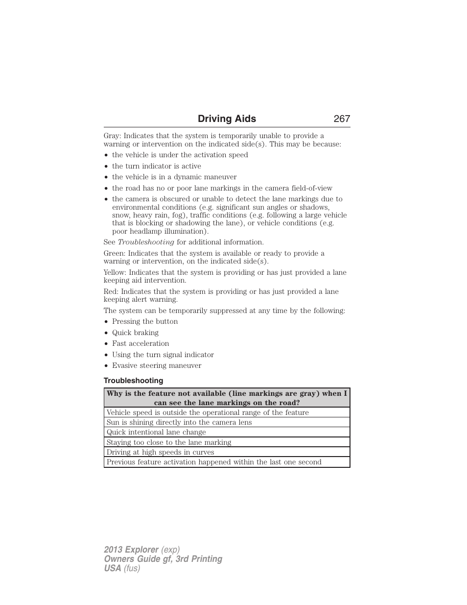 Troubleshooting, Driving aids 267 | FORD 2013 Explorer v.3 User Manual | Page 268 / 579