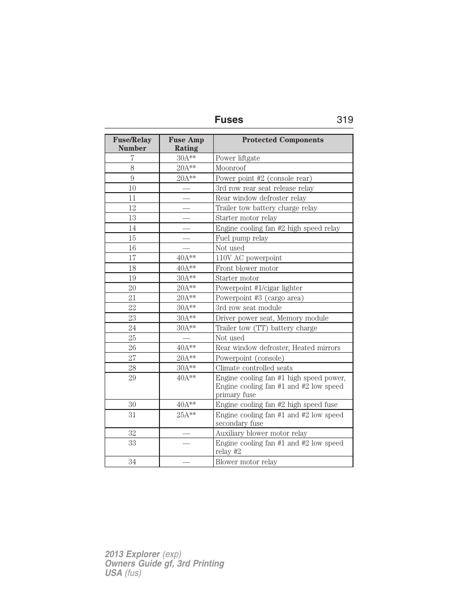 Fuses 319 | FORD 2013 Explorer v.3 User Manual | Page 320 / 579