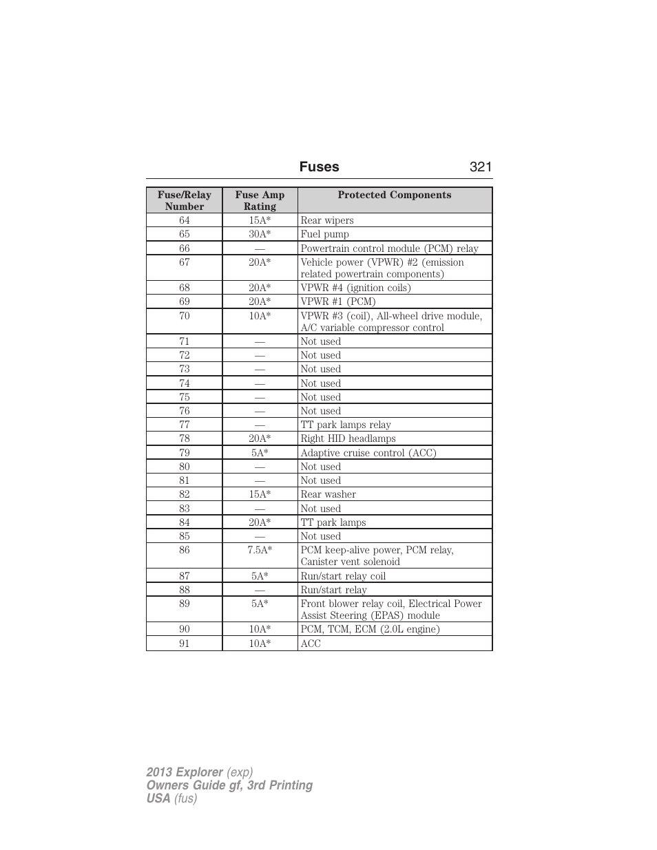 Fuses 321 | FORD 2013 Explorer v.3 User Manual | Page 322 / 579