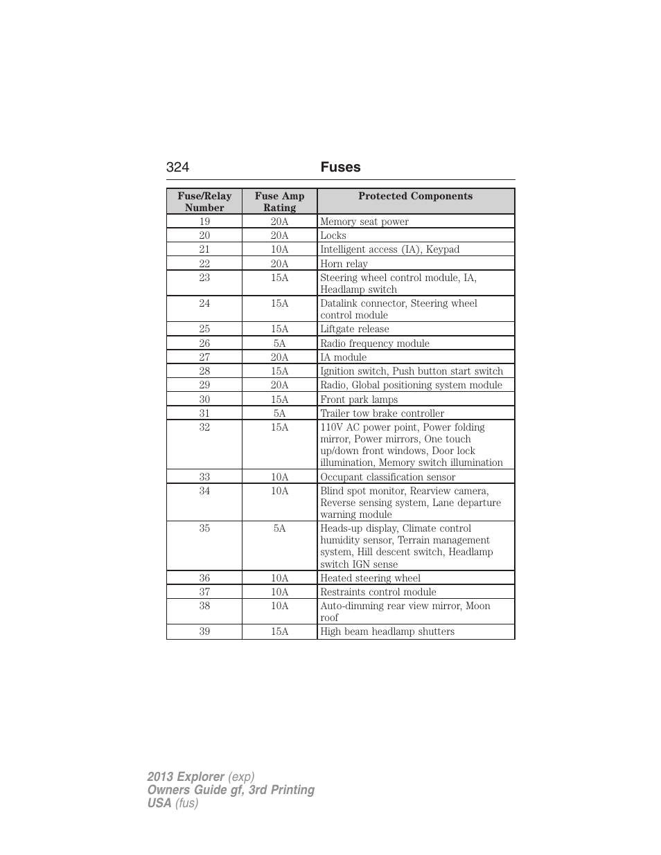 324 fuses | FORD 2013 Explorer v.3 User Manual | Page 325 / 579